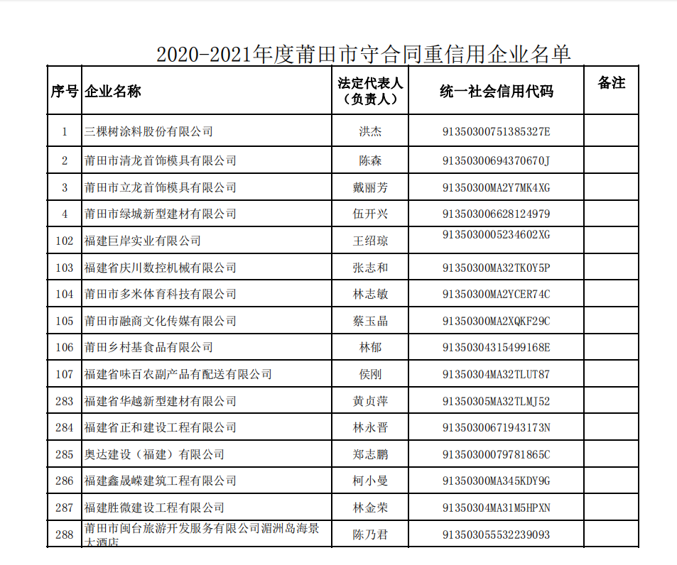 市重信用守合同企业(1).png